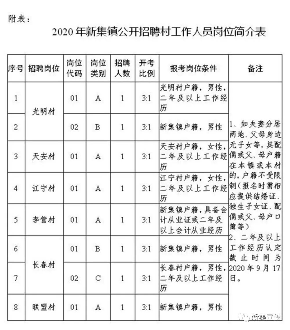 韩家井村委会最新招聘信息汇总