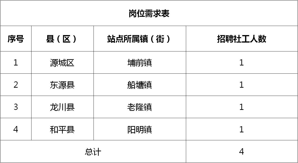 田楼乡最新招聘信息全面解析