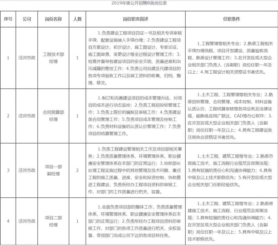 新城区住房和城乡建设局最新招聘全面解读