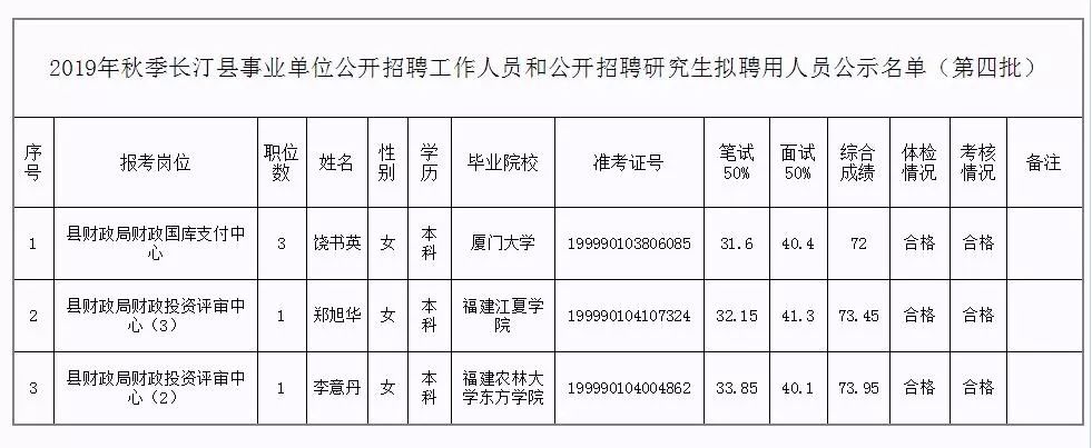 罗城仫佬族自治县级托养福利事业单位领导概况更新