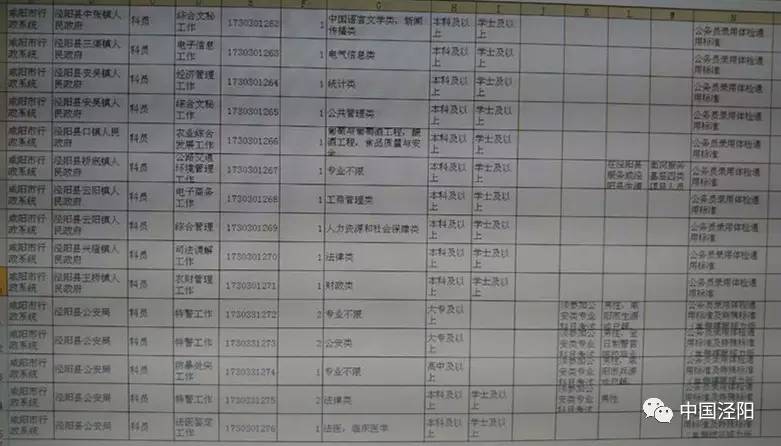 泾阳县医疗保障局最新招聘信息与动态发布