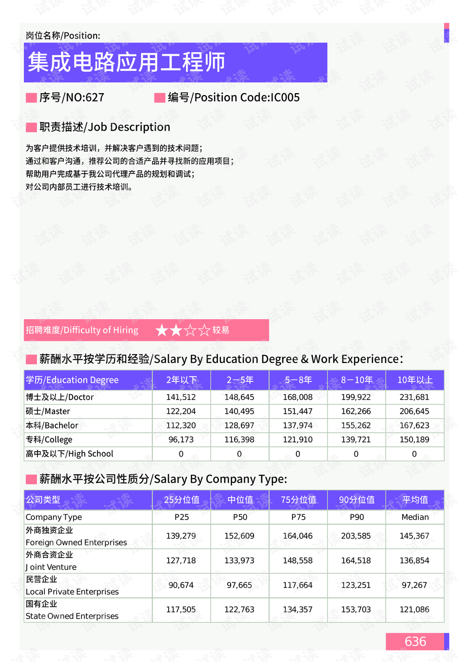 福星路社区居委会招聘启事