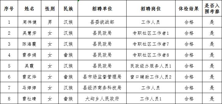 周宁县人力资源和社会保障局最新项目概览与动态