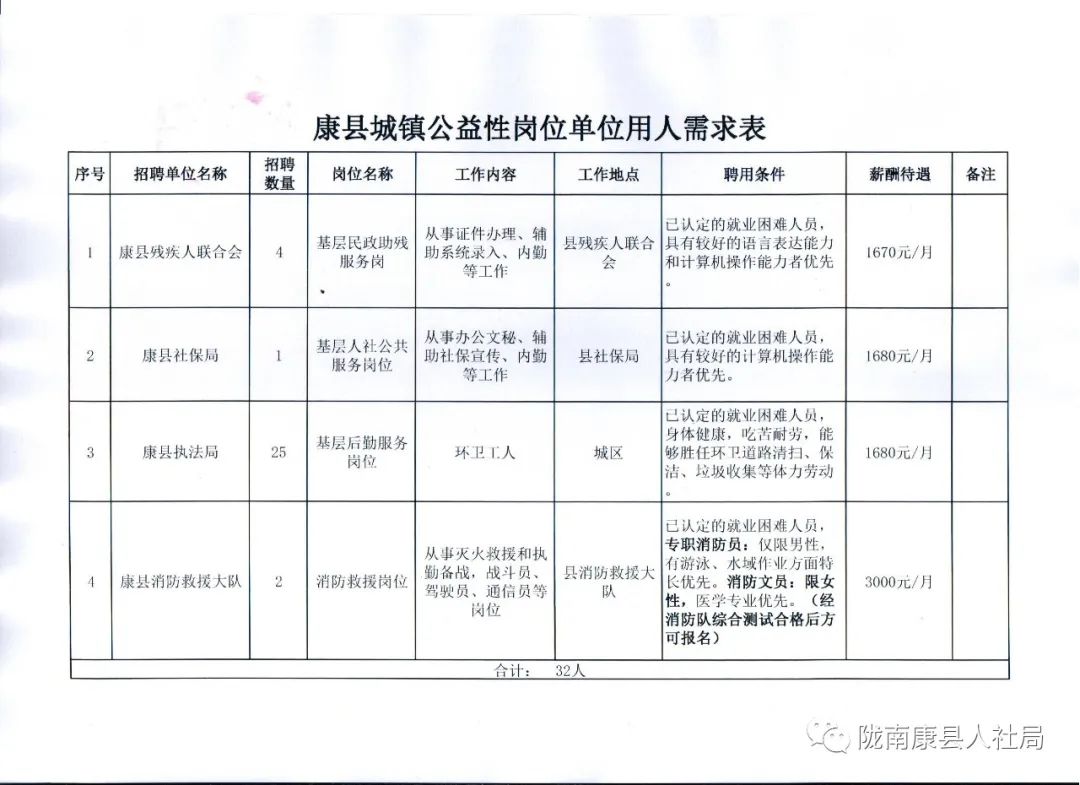 高邮市康复事业单位项目最新进展及其区域影响力分析