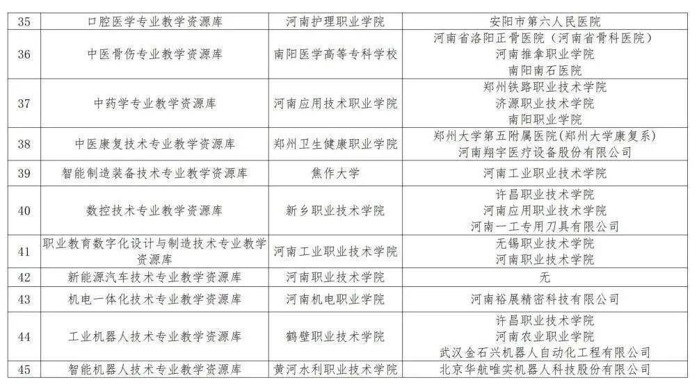 五华区公路运输管理事业单位最新项目深度研究分析