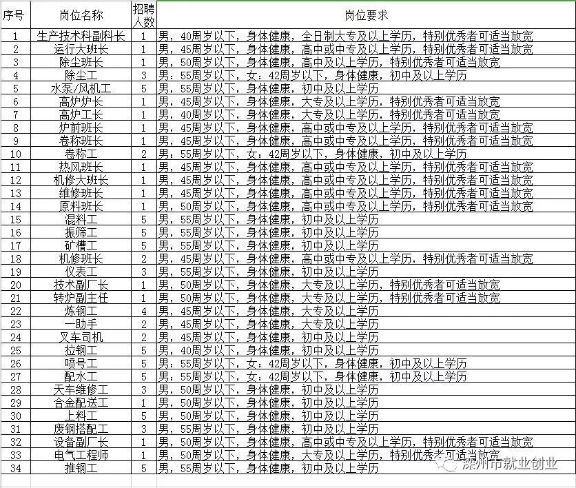 关岭布依族苗族自治县县级托养福利事业单位招聘启事