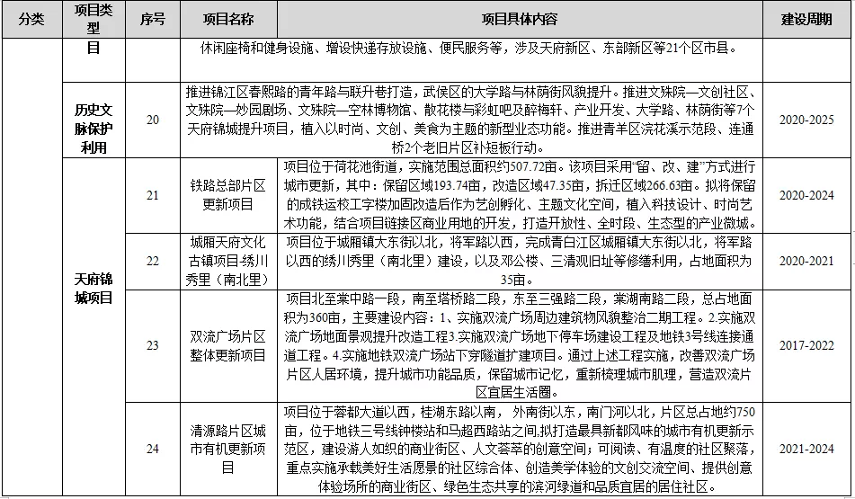 郫县住房和城乡建设局最新发展规划，打造宜居未来城市轮廓