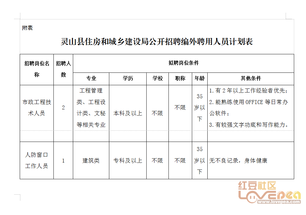 蓟县住房和城乡建设局招聘启事概览