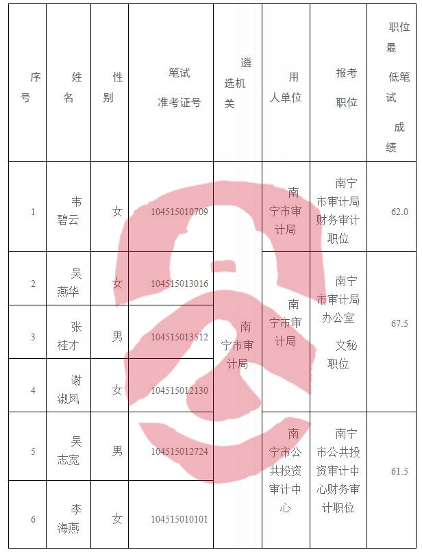 防城港市交通局最新招聘信息概览