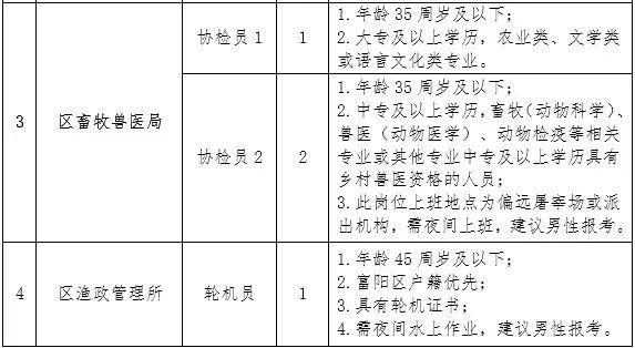 赤坎区农业农村局最新招聘全面解读