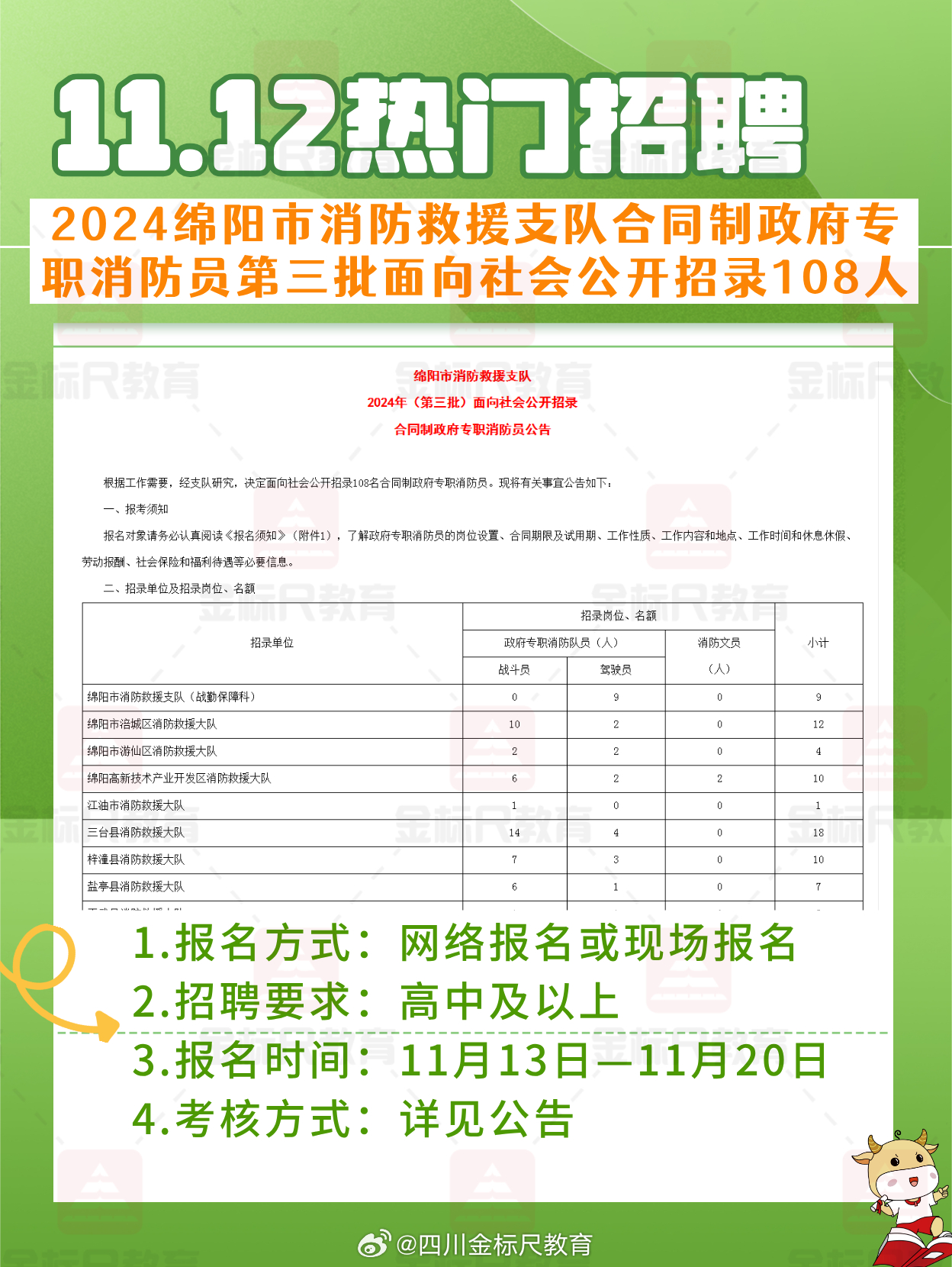 锦江社区最新招聘信息汇总