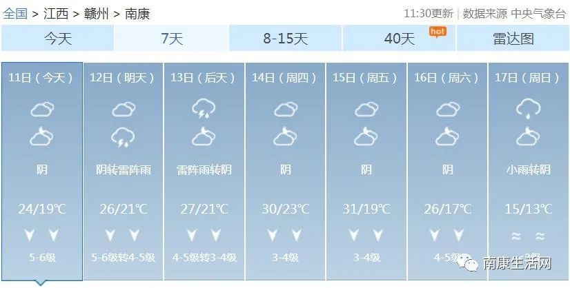 南康镇天气预报，掌握天气变化，助力生活准备