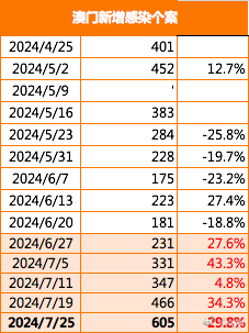 澳门最精准正最精准龙门蚕,收益解析说明_9DM35.449