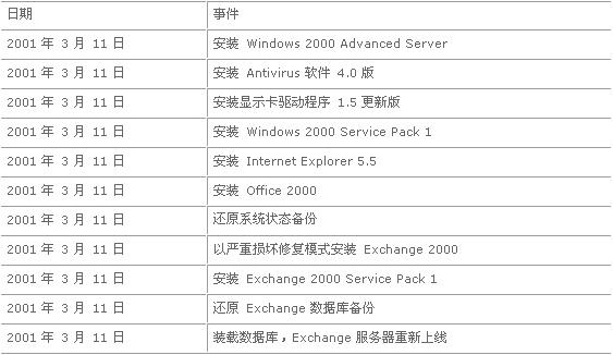 2024新奥历史开奖记录78期,适用解析方案_限量版42.141