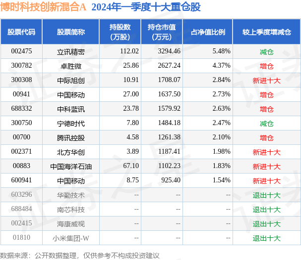 黄大仙一码一肖100,创新性执行计划_uShop34.831