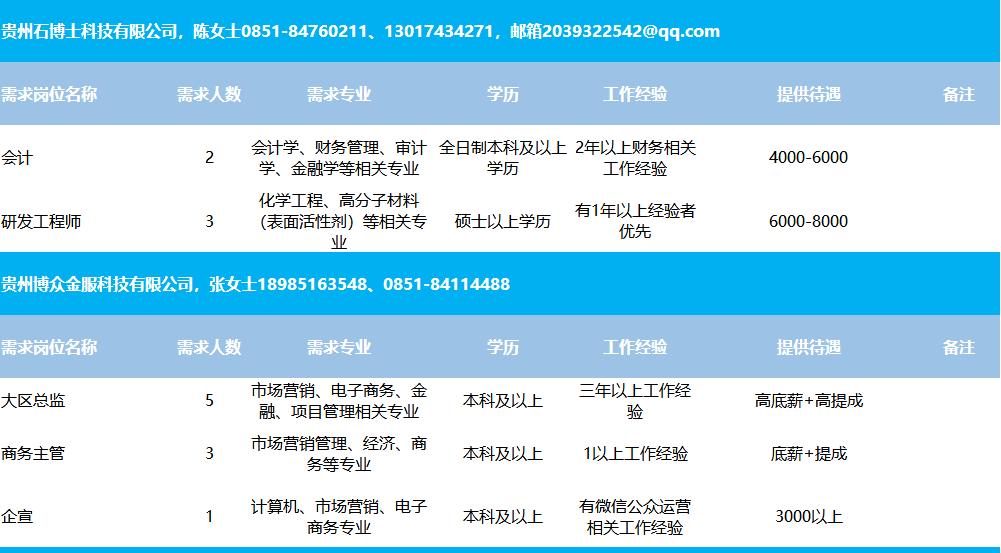 彭州市住房和城乡建设局最新招聘概览