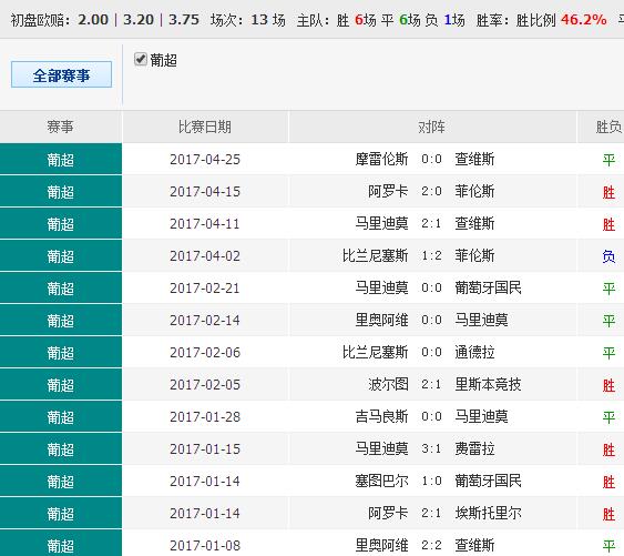 014967cσm查询,澳彩资料,创新方案解析_豪华款75.411