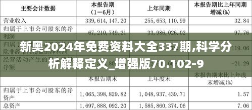 2024新奥资料免费公开,快速响应计划分析_挑战版61.670