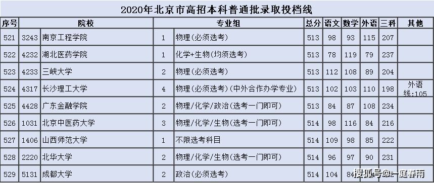 新澳门六开彩开奖结果2020年,诠释评估说明_WP19.511