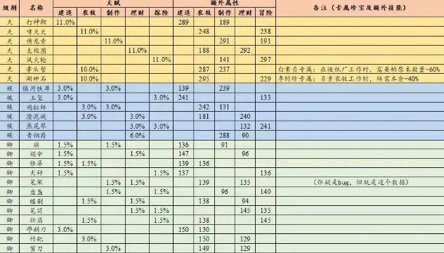 2024澳门天天开好彩大全开奖结果,专业分析解析说明_尊贵款12.894