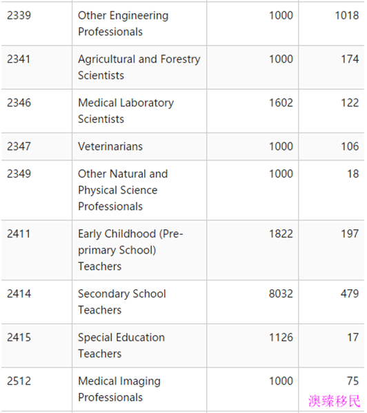 新澳天天开奖资料大全最新100期,精确数据解析说明_至尊版52.930