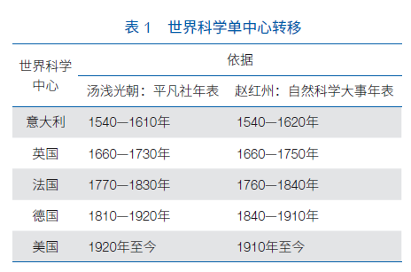 2024新澳开奖结果,科学研究解释定义_S18.585