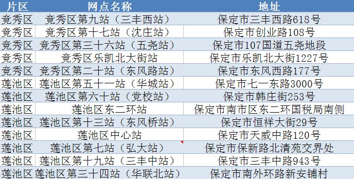 新奥门资料大全免费新鼬,实地数据执行分析_C版59.568