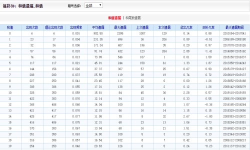 二四六香港资料期期中准,确保问题说明_Gold22.651