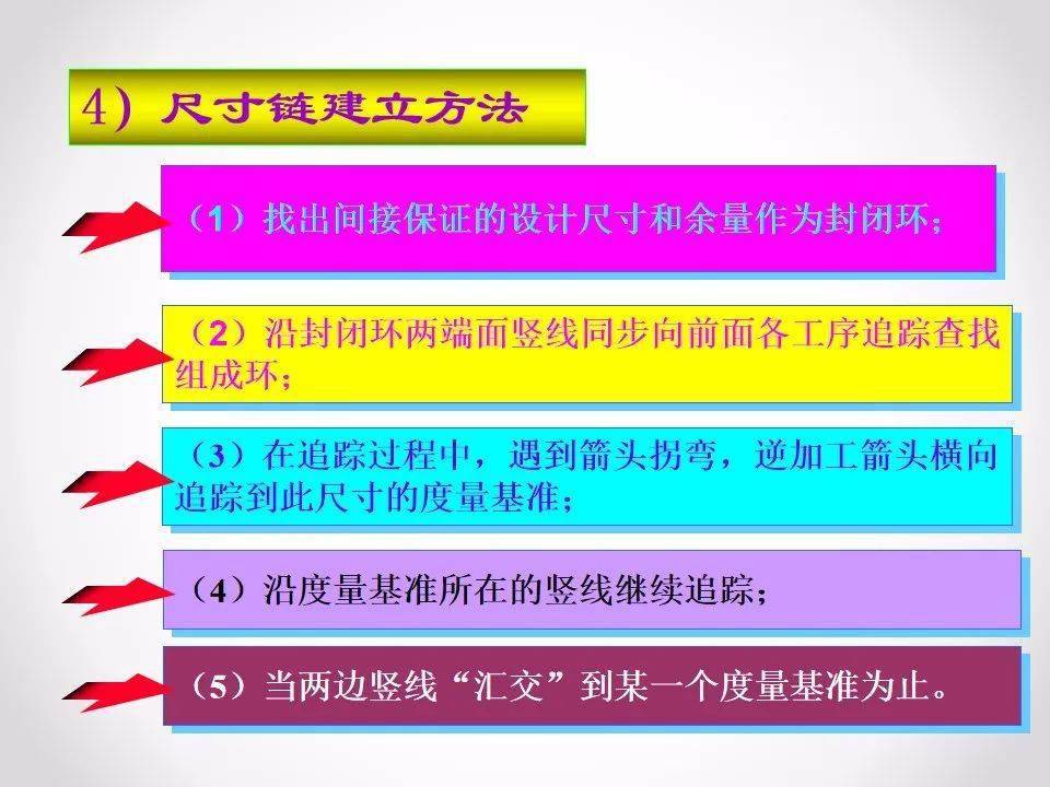 澳门免费材料,广泛的解释落实方法分析_专业版2.266