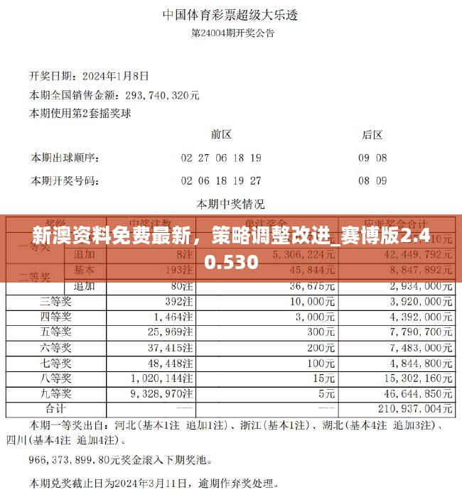 2024新奥正版资料免费大全,精准分析实施步骤_L版29.642