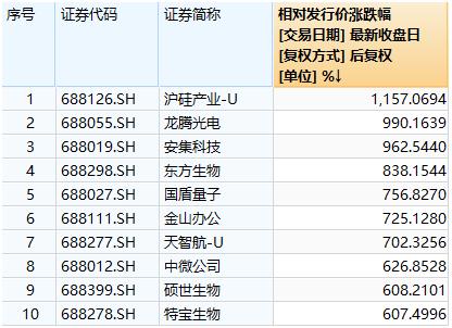 新澳门今晚开什么号码记录,精准实施分析_特供款71.208