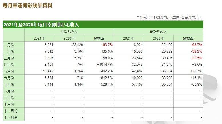 澳门六开奖结果2024开奖记录查询,收益成语分析落实_定制版6.22