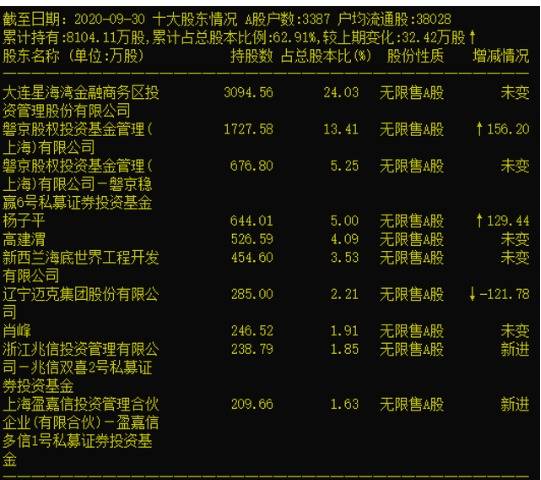 大连热电重组最新消息,广泛的关注解释落实热议_手游版1.118