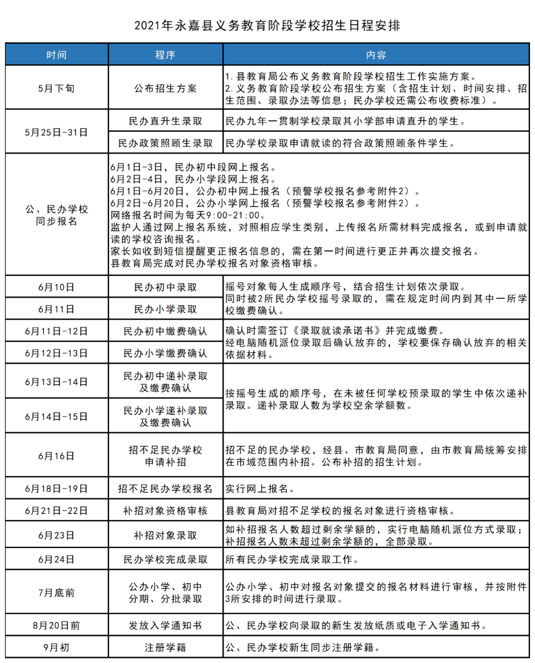 乌当区成人教育事业单位发展规划展望