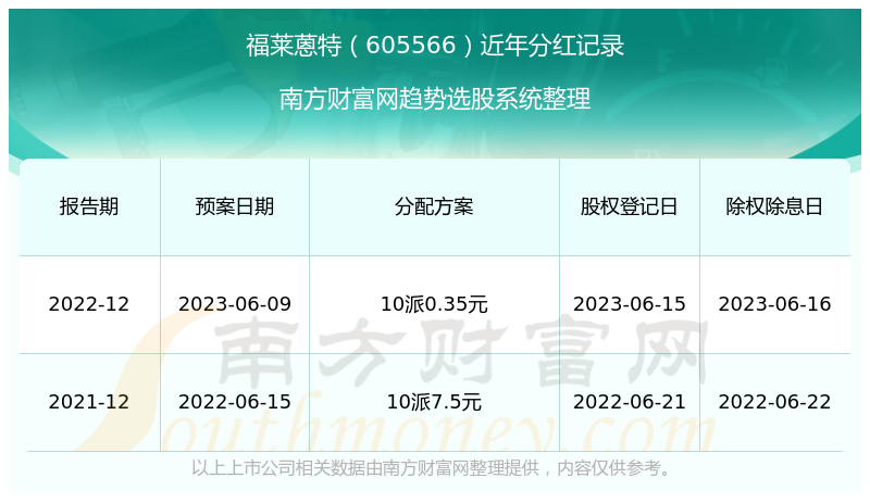 2024年新奥历史记录,全面数据解析说明_ChromeOS80.978