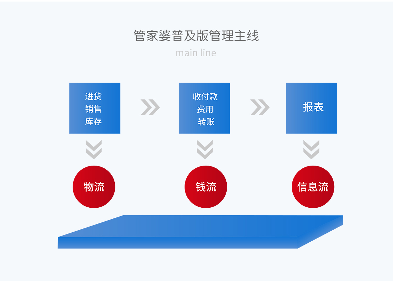 7777788888精准管家婆更新内容,深入解析数据应用_kit25.537