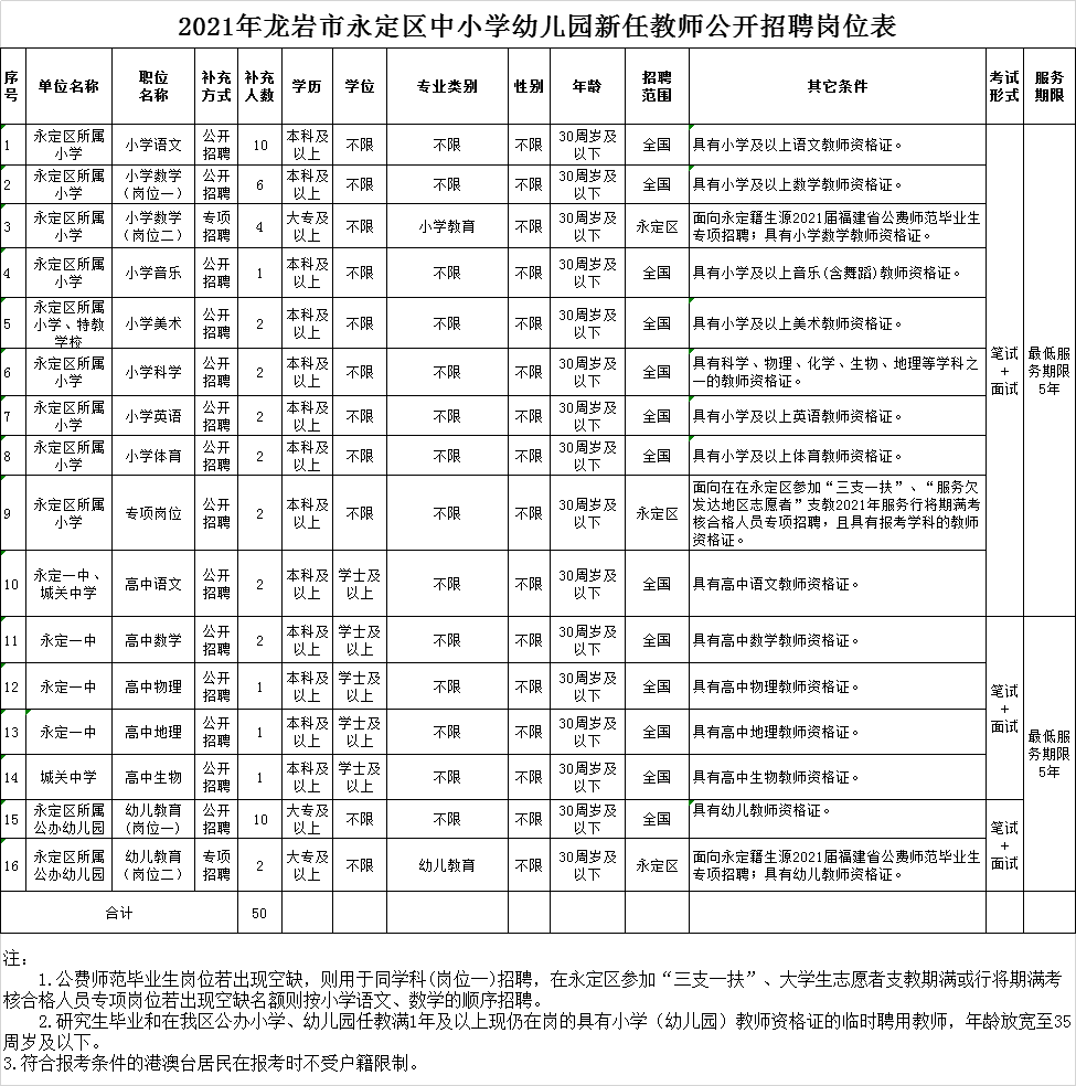 永定区特殊教育事业单位招聘公告解析