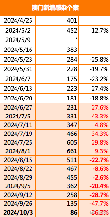 2024年12月 第165页