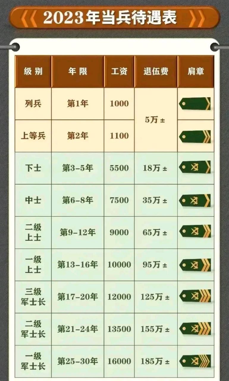 2025部队工资大幅上涨,统计解答解析说明_Tablet90.862