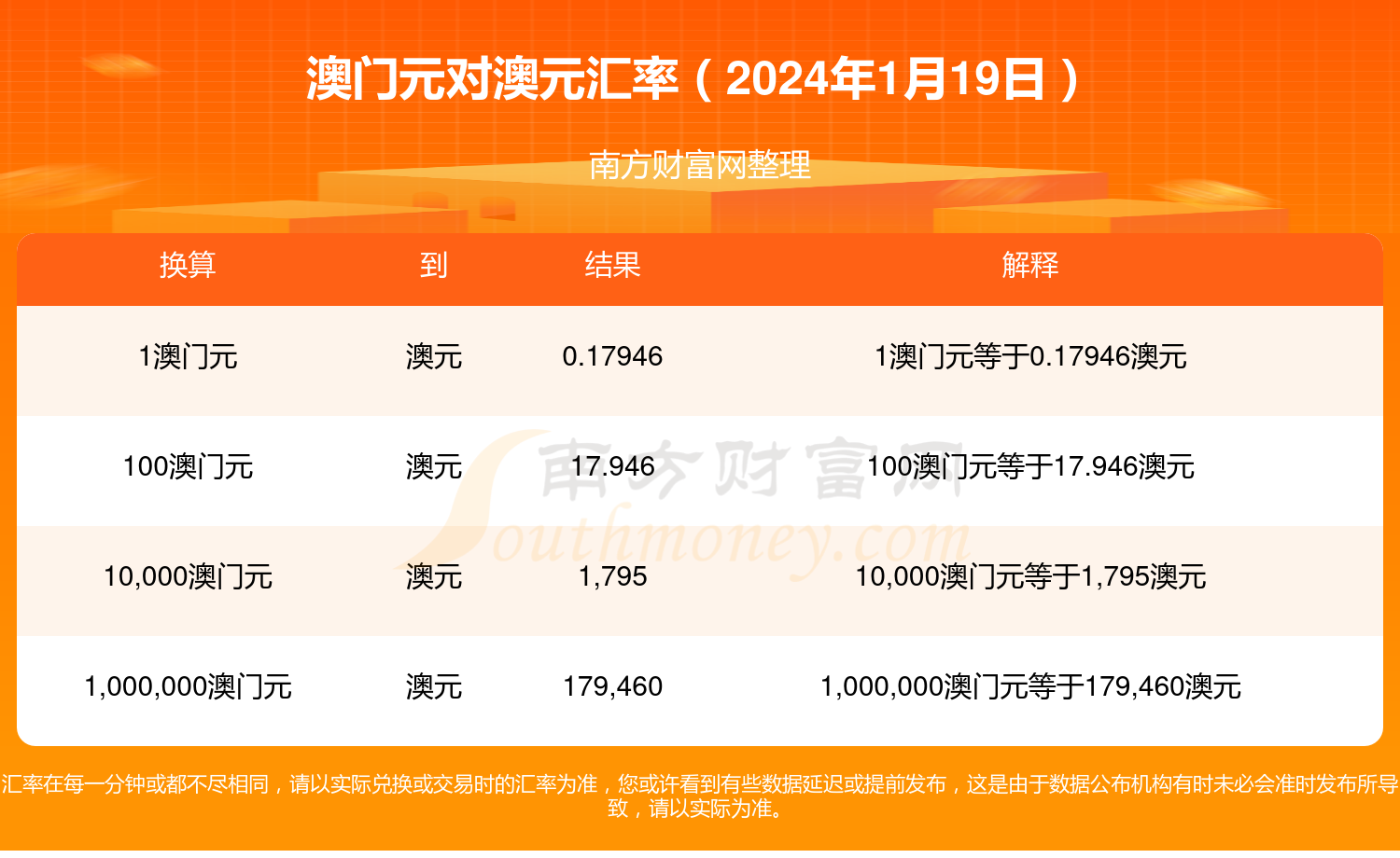 新2024澳门兔费资料,实际数据说明_领航版49.900