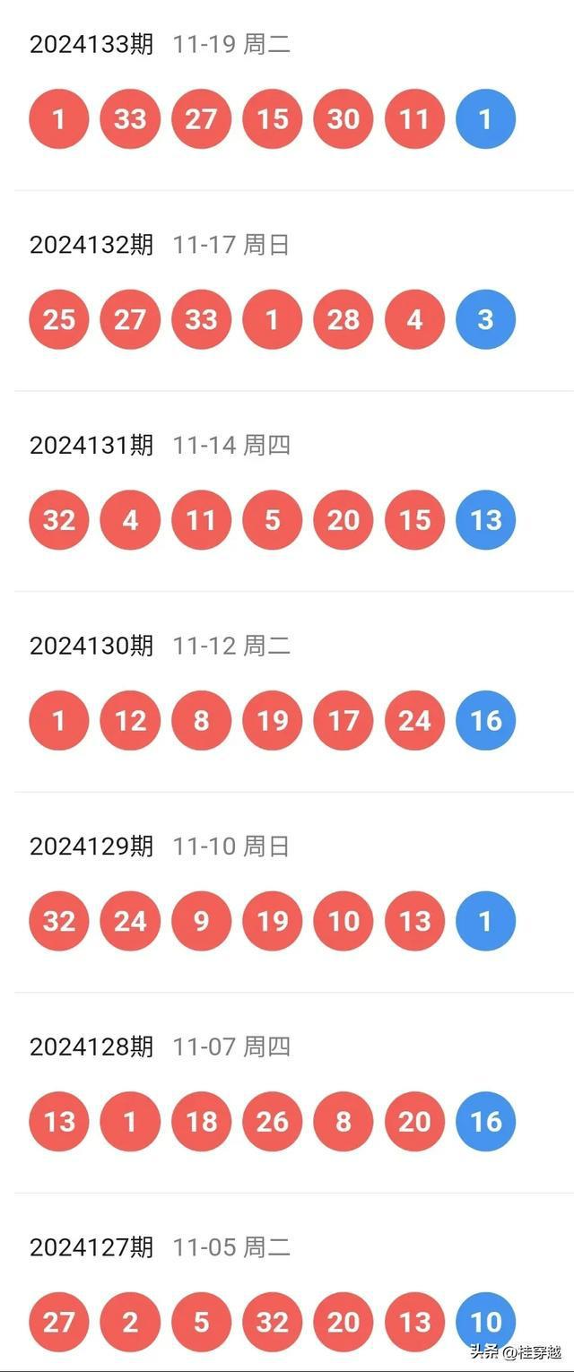 新澳2024年历史开奖记录查询结果,动态调整策略执行_Advance11.910