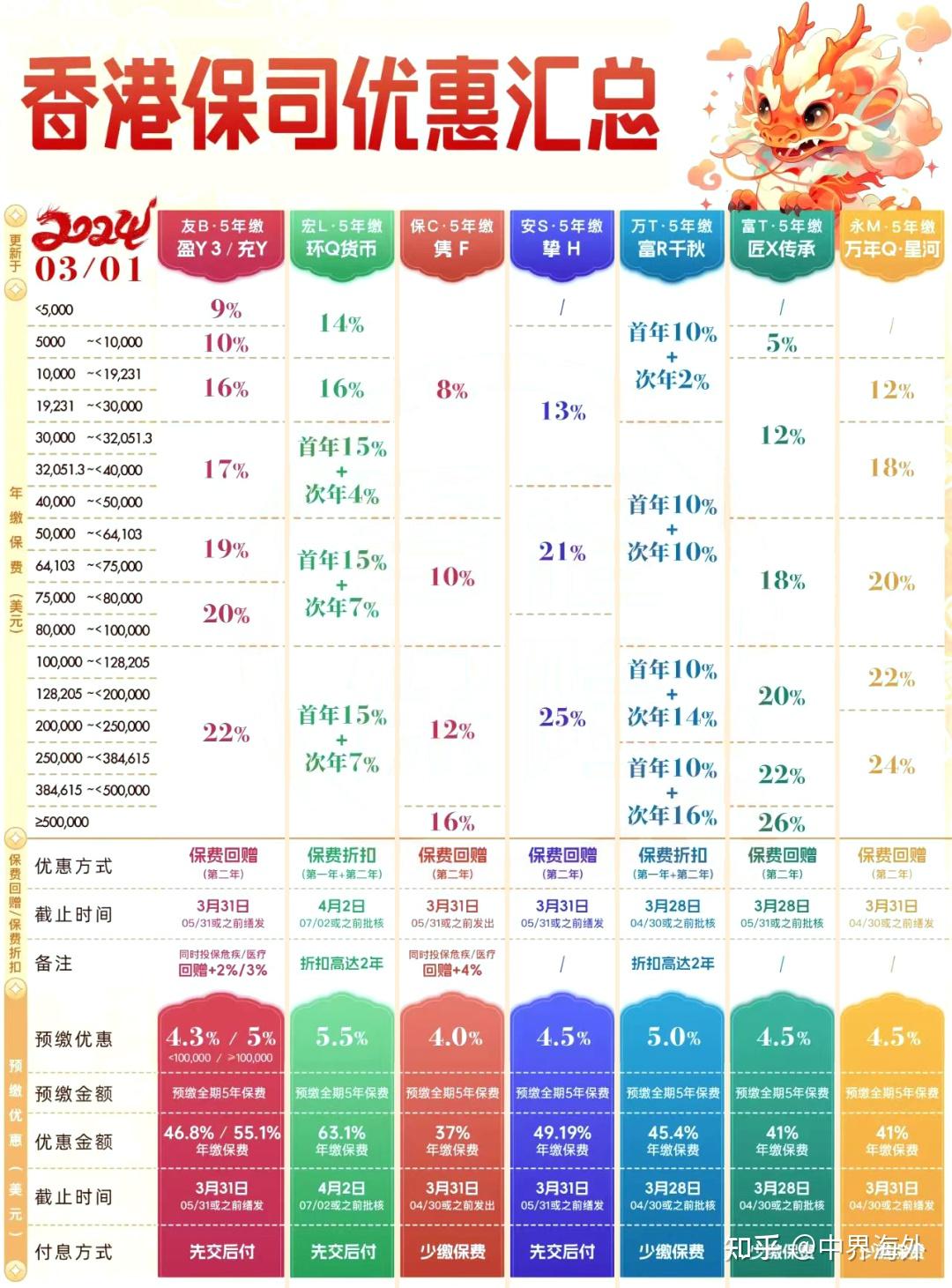 香港最准的100一肖中特,安全执行策略_投资版17.637