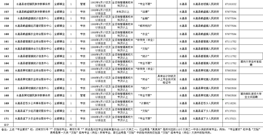 沐川县公路维护监理事业单位招聘概览