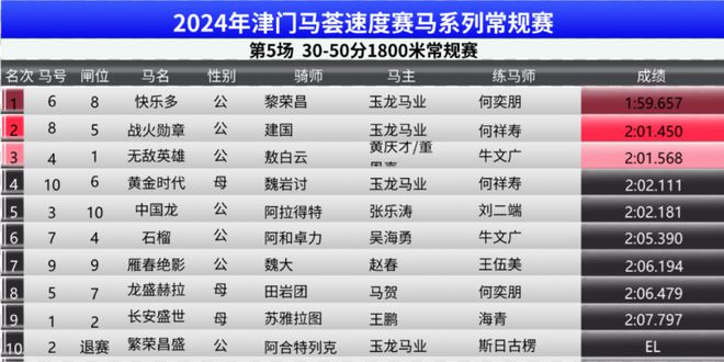 2024澳门特马今晚开奖160期,全面数据解释定义_钱包版44.219