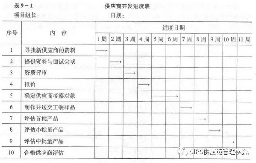 新澳天天免费最快最准的资料,结构化推进计划评估_苹果款25.612