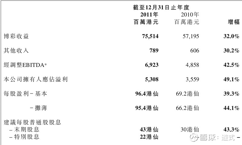 2004澳门天天开好彩大全,深层数据策略设计_Prestige50.655