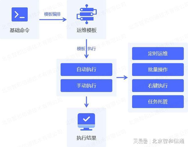 白小姐一肖一码最准100,数据整合执行计划_pack33.590