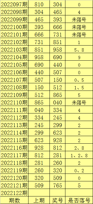 王中王100%期期准澳彩,最新热门解答落实_WearOS29.44