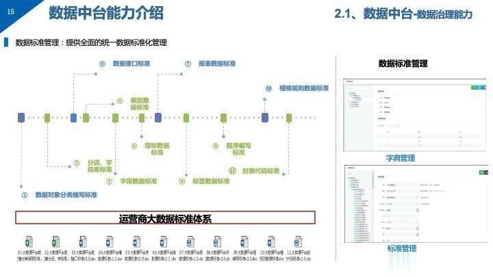 新澳门全年免费料,数据整合实施方案_静态版15.550