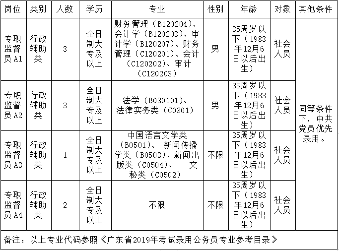 清城区人民政府办公室最新招聘启事概览